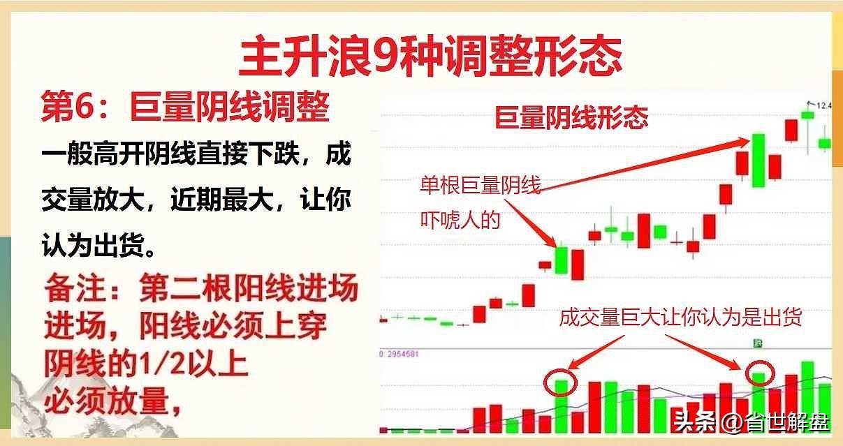 掌握9种主升浪调整形态！坐等吃肉行情识别主力意图