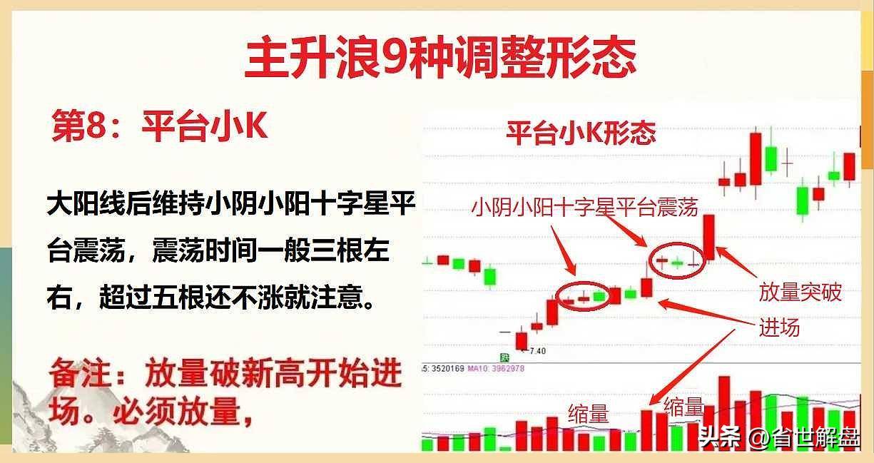 掌握9种主升浪调整形态！坐等吃肉行情识别主力意图