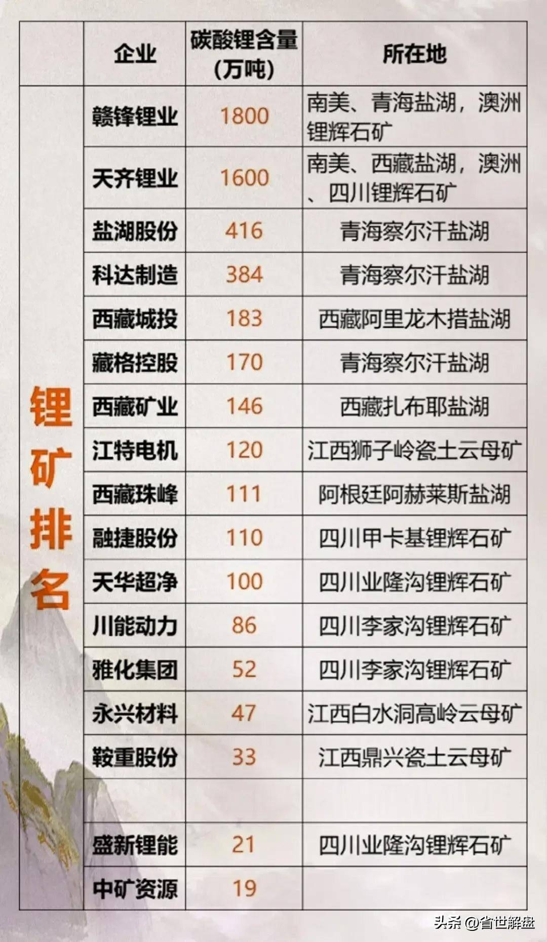 大A调整必须记住！煤炭钢铁有色金属锂矿等板块龙头汇总