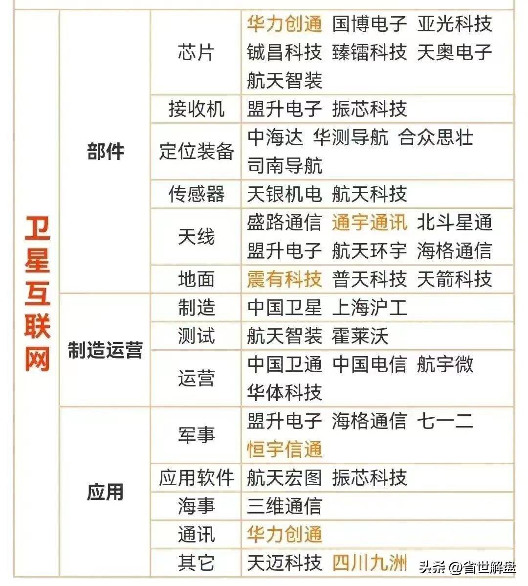 炒作华为概念必须记住！昇腾鸿蒙生态问界M7等概念龙头汇总