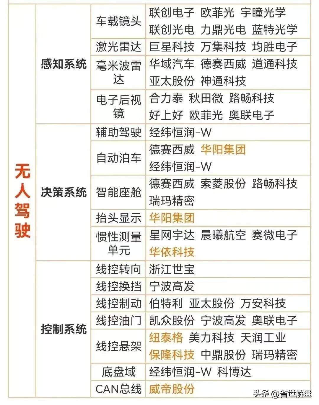 炒作华为概念必须记住！昇腾鸿蒙生态问界M7等概念龙头汇总