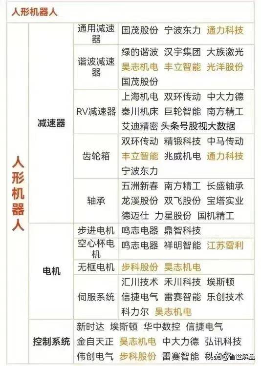 炒作华为概念必须记住！昇腾鸿蒙生态问界M7等概念龙头汇总