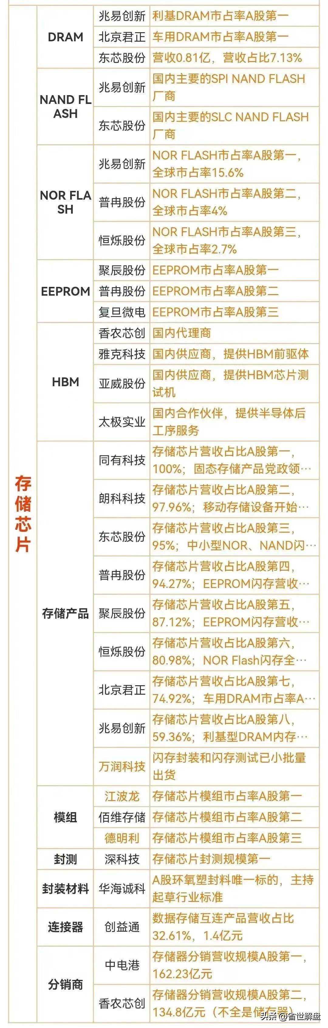炒作华为概念必须记住！昇腾鸿蒙生态问界M7等概念龙头汇总