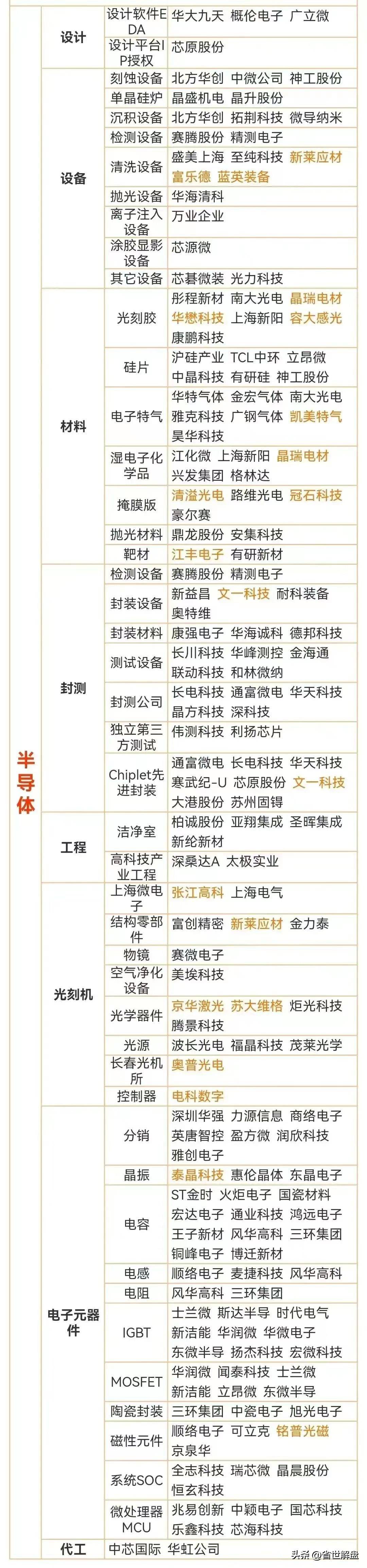 炒作华为概念必须记住！昇腾鸿蒙生态问界M7等概念龙头汇总