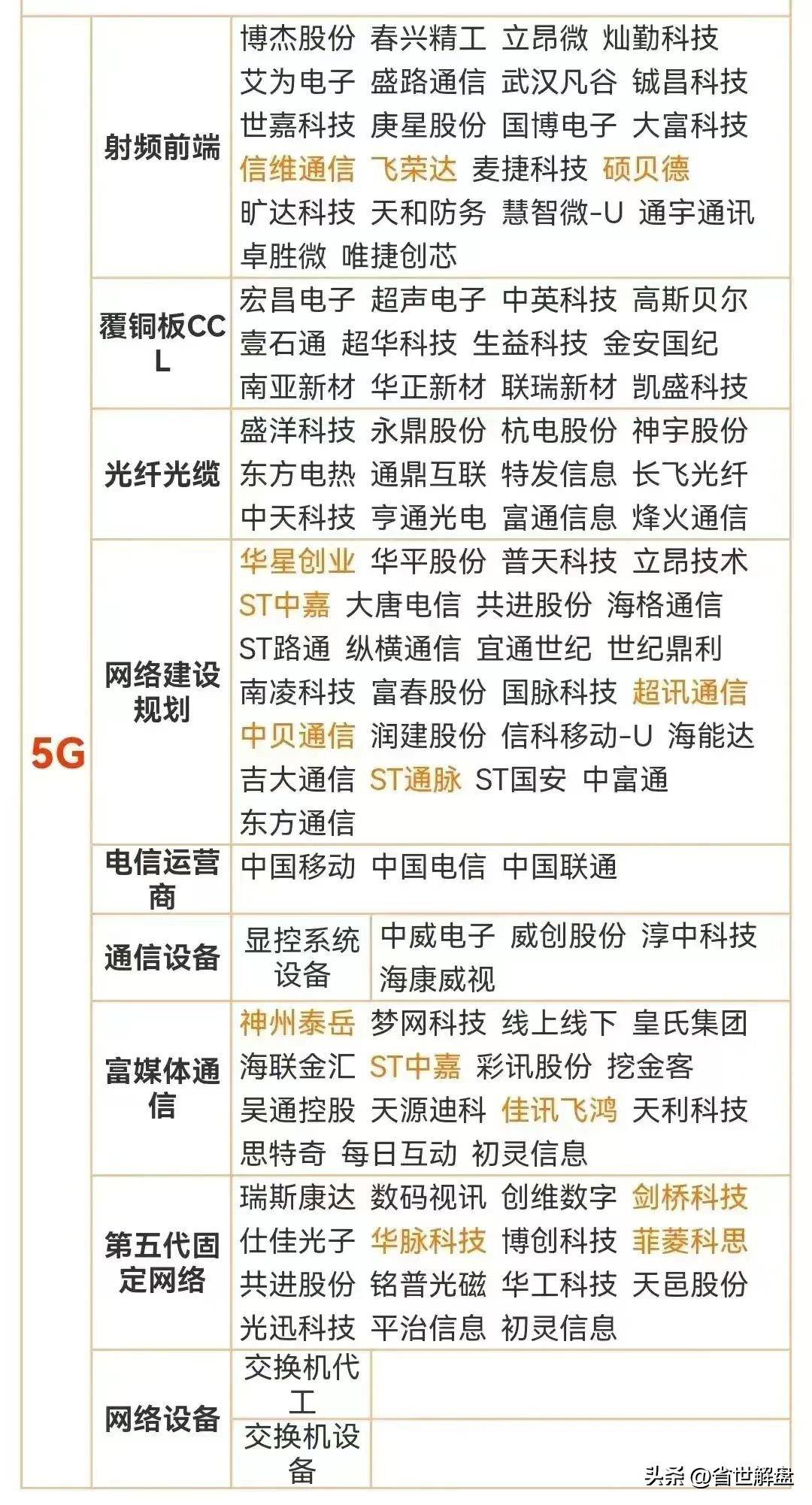 炒作华为概念必须记住！昇腾鸿蒙生态问界M7等概念龙头汇总