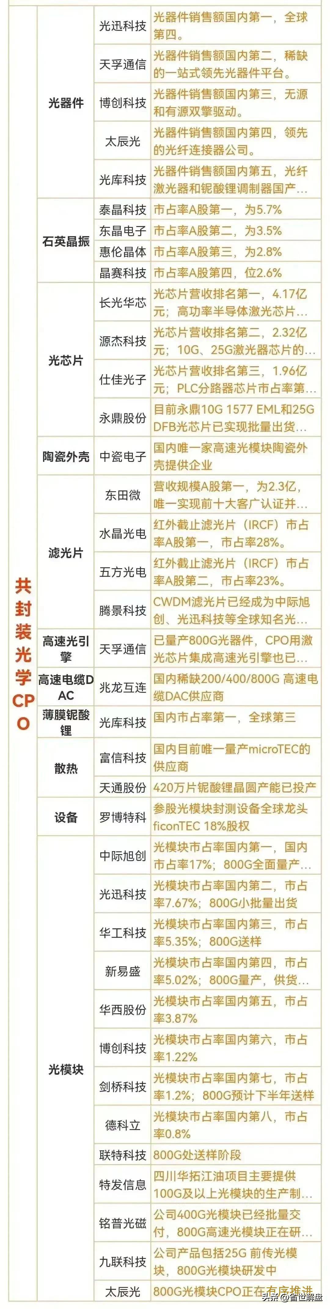 炒作华为概念必须记住！昇腾鸿蒙生态问界M7等概念龙头汇总
