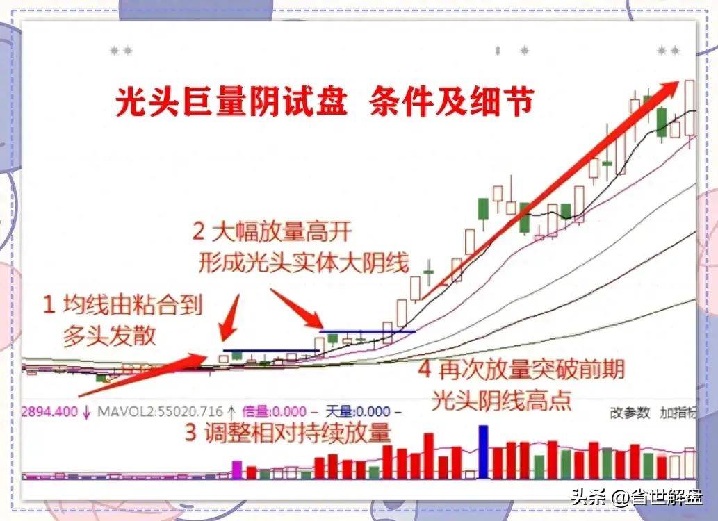 一位退役操盘手涨停巨量光头阴被反包龙头接力经典手法!