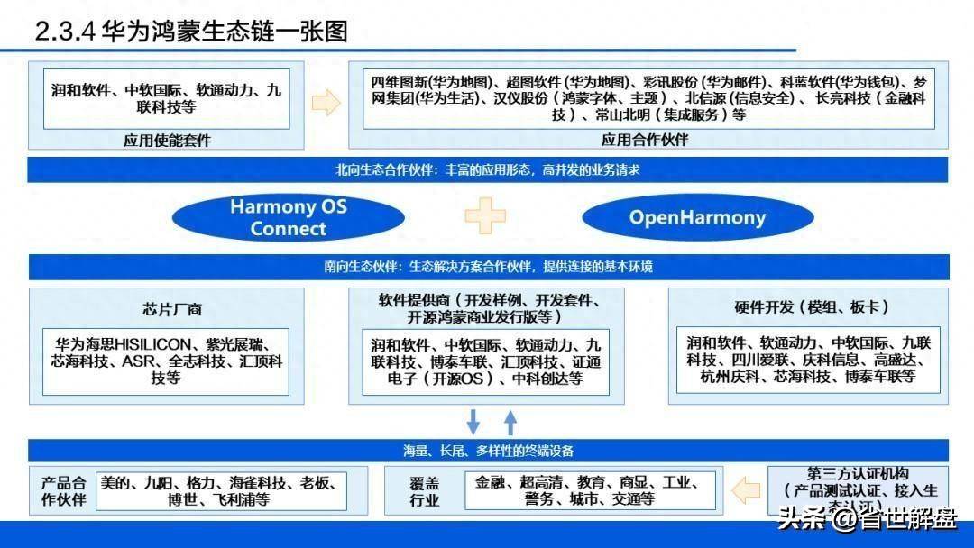 昇腾概念鸿蒙带领大A活跃！鸿蒙生态链梳理图龙头股汇总