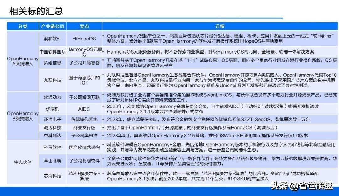 昇腾概念鸿蒙带领大A活跃！鸿蒙生态链梳理图龙头股汇总