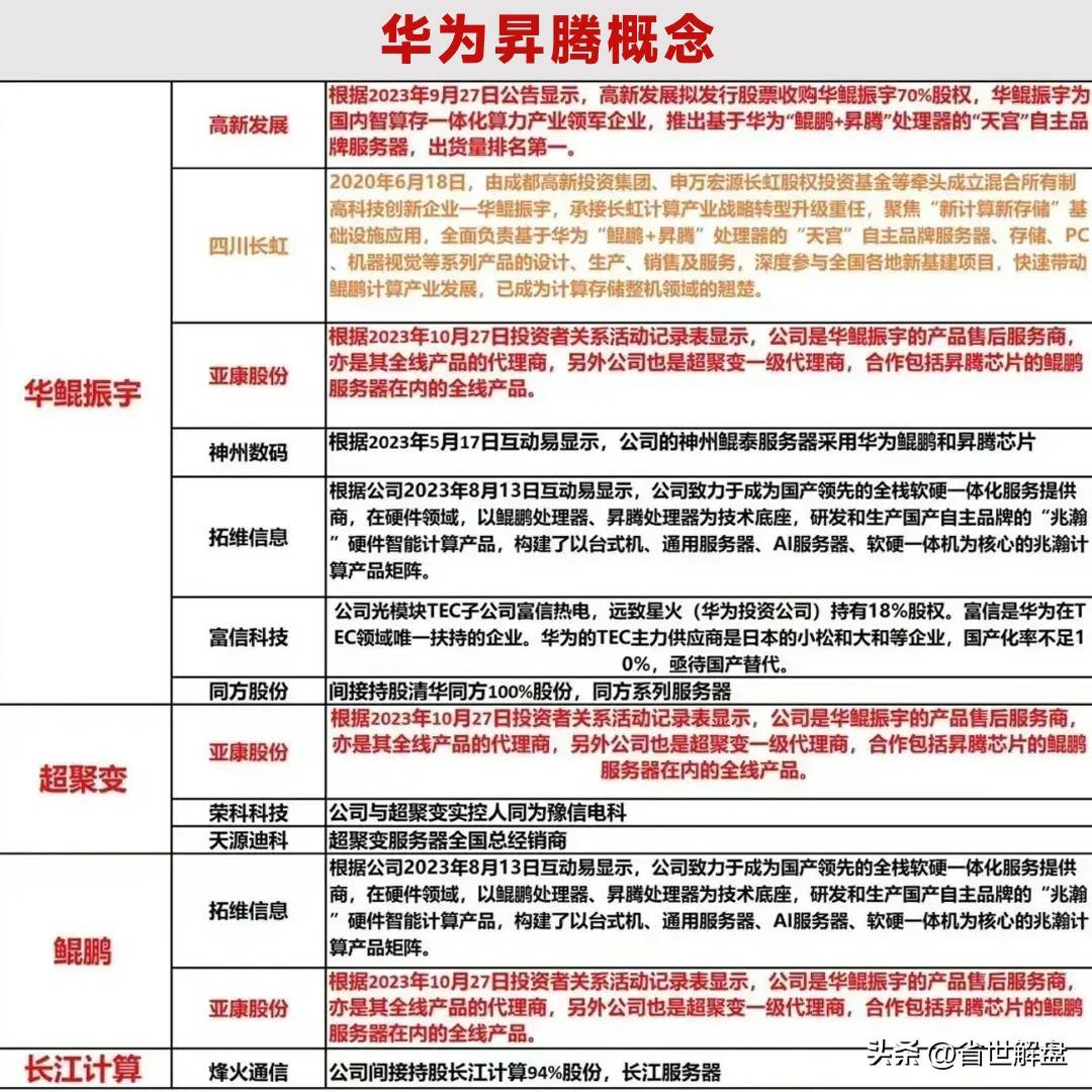 昇腾概念鸿蒙带领大A活跃！鸿蒙生态链梳理图龙头股汇总