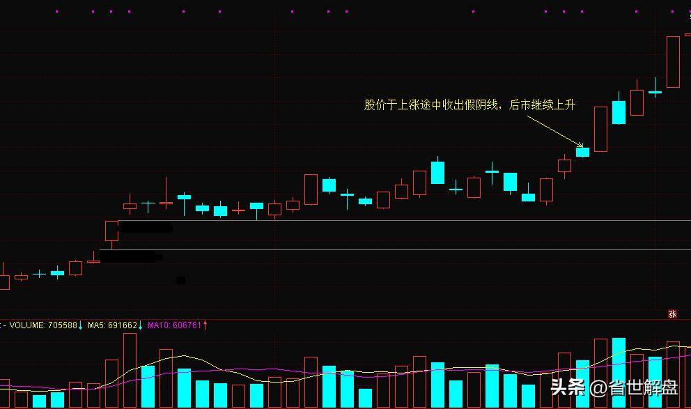 中国股市跳空高开假阴线洗盘还是出货？结合实战案例分析