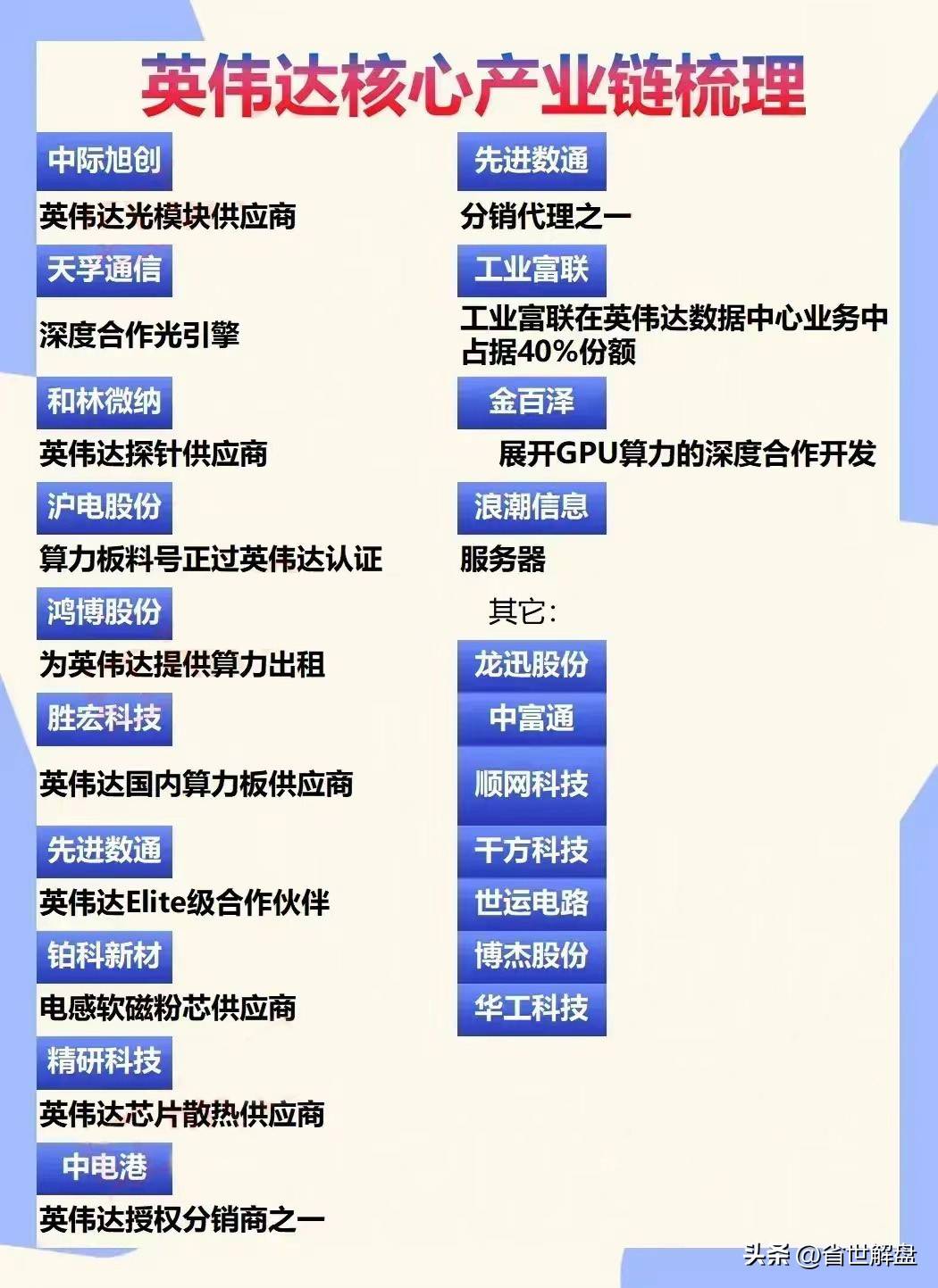 炒作算力必须记住！英伟达昇腾系AI服务器零部件龙头汇总