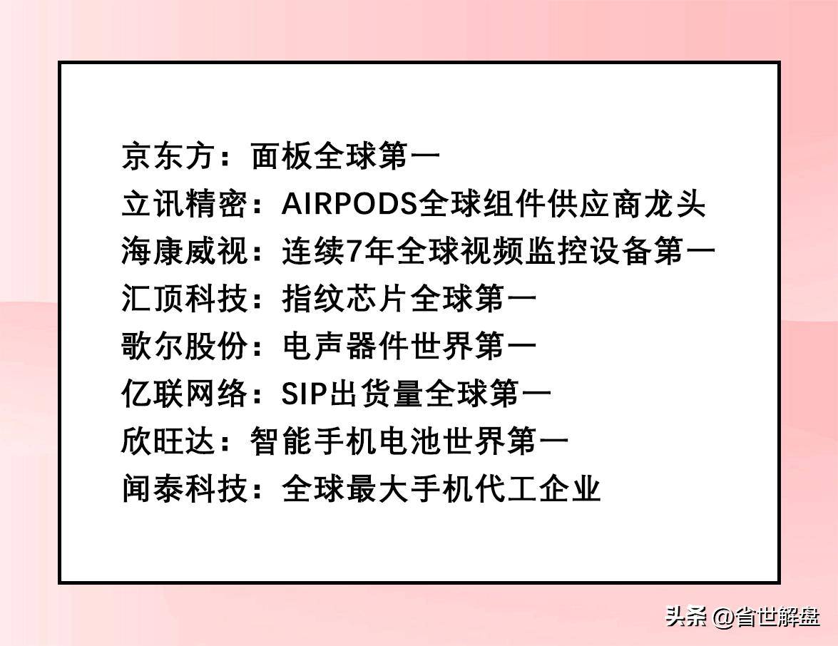 大A上市科技各行业龙头汇总！全是龙头企业最受险资青睐