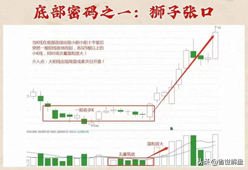 庄家底部抢筹秘籍!十二种底部密码坐等庄家抬轿