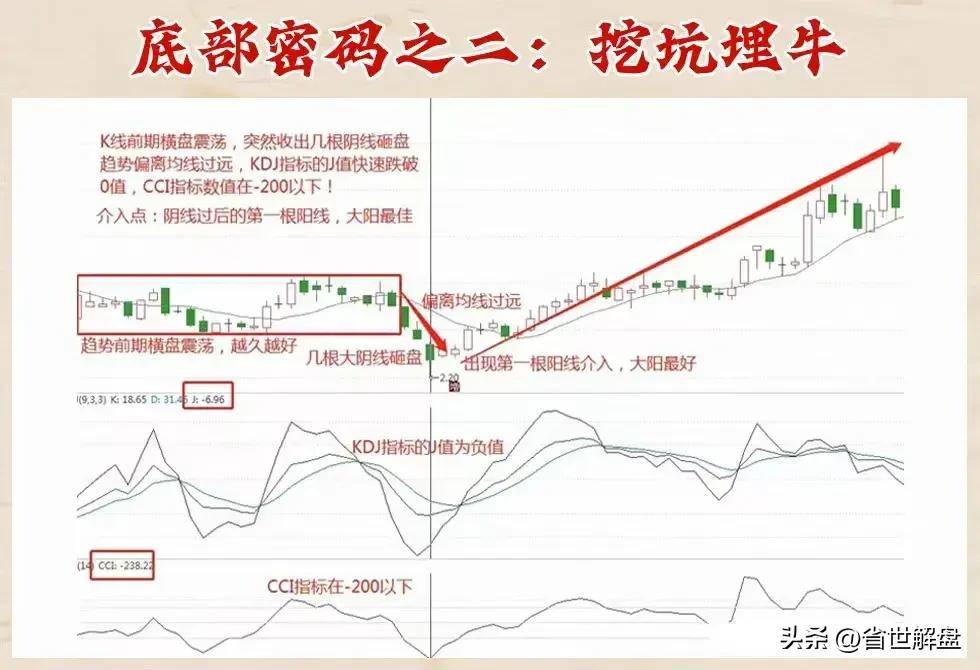 庄家底部抢筹秘籍!十二种底部密码坐等庄家抬轿