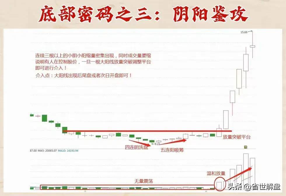 庄家底部抢筹秘籍!十二种底部密码坐等庄家抬轿