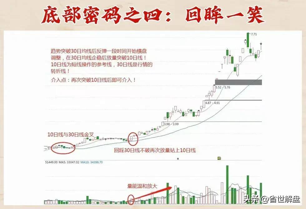 庄家底部抢筹秘籍!十二种底部密码坐等庄家抬轿