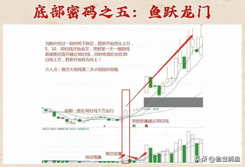 庄家底部抢筹秘籍!十二种底部密码坐等庄家抬轿