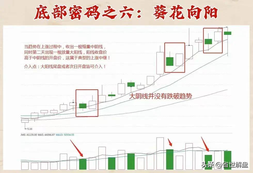庄家底部抢筹秘籍!十二种底部密码坐等庄家抬轿