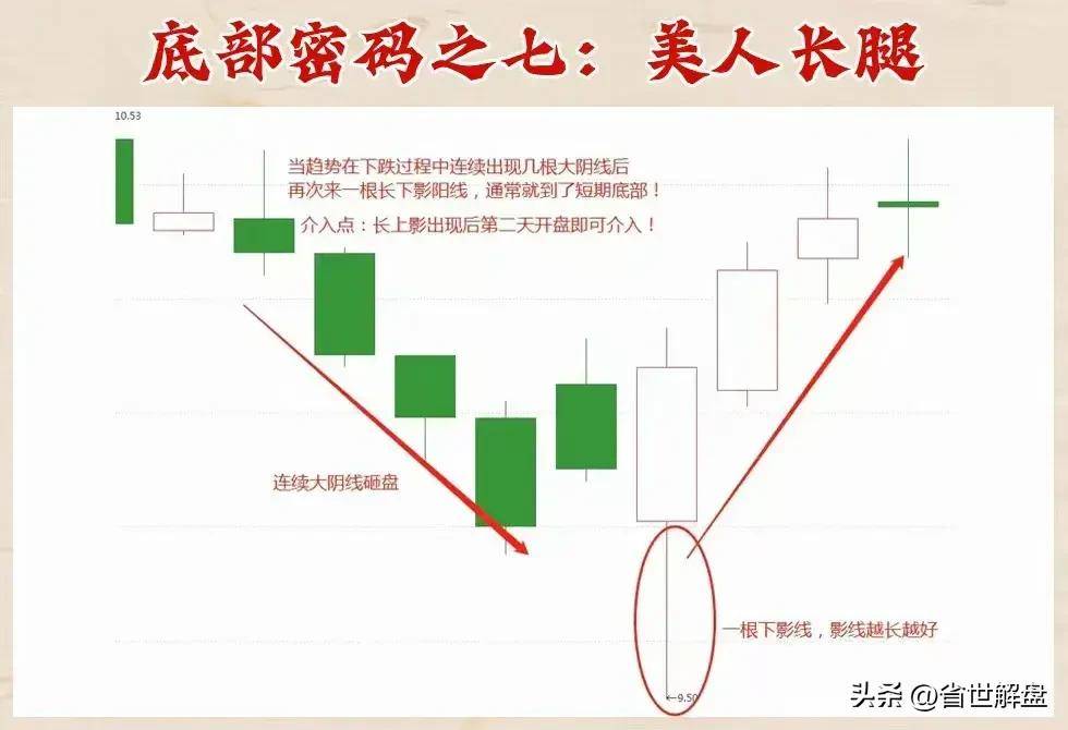 庄家底部抢筹秘籍!十二种底部密码坐等庄家抬轿