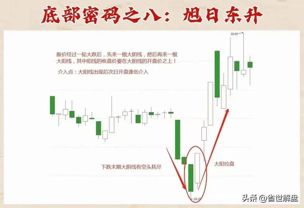 庄家底部抢筹秘籍!十二种底部密码坐等庄家抬轿