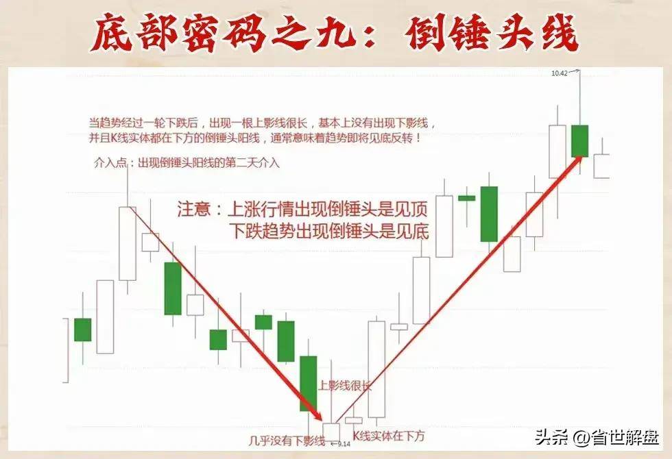 庄家底部抢筹秘籍!十二种底部密码坐等庄家抬轿