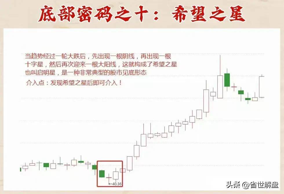 庄家底部抢筹秘籍!十二种底部密码坐等庄家抬轿