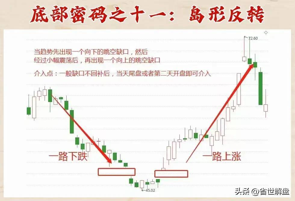 庄家底部抢筹秘籍!十二种底部密码坐等庄家抬轿