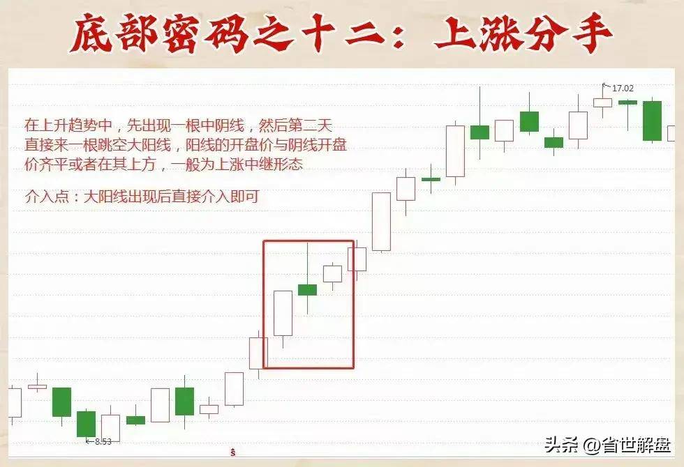 庄家底部抢筹秘籍!十二种底部密码坐等庄家抬轿