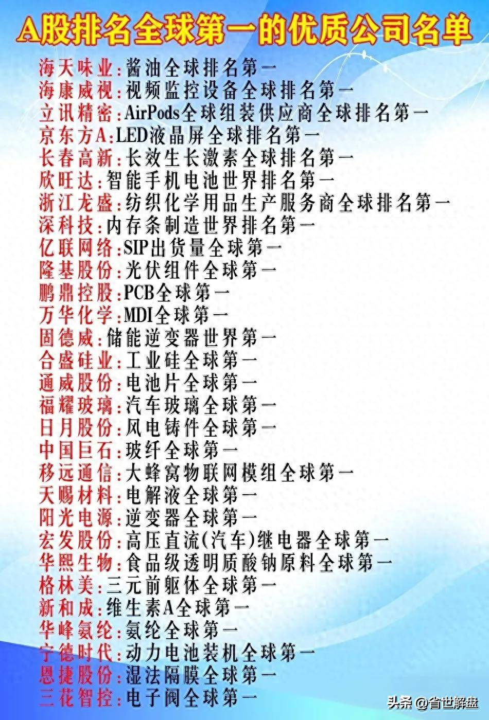 大A全行业各领域龙头汇总！中药医疗器械储能无人驾驶等