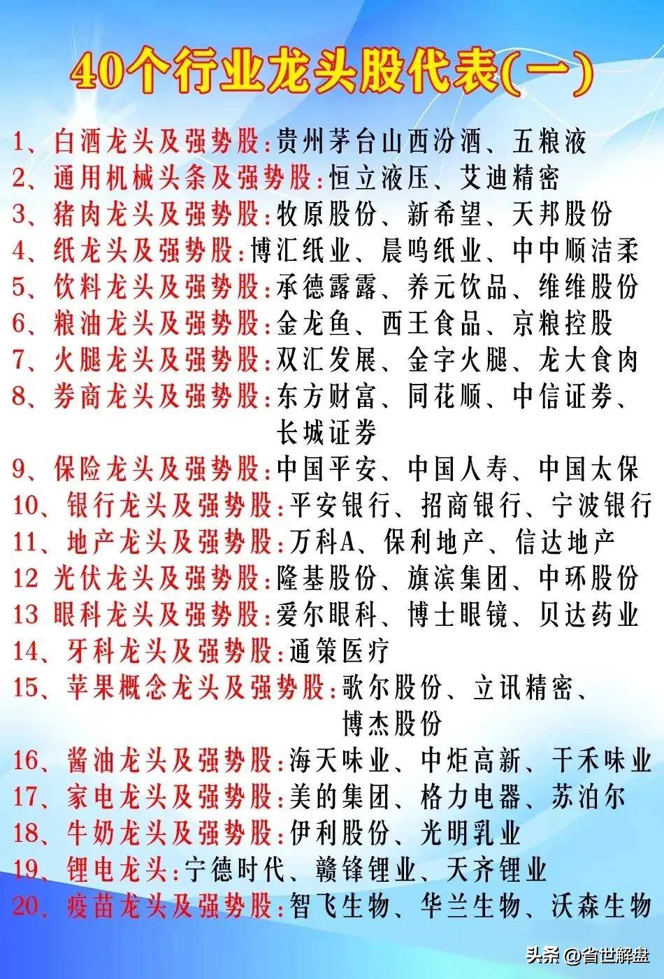 大A全行业各领域龙头汇总！中药医疗器械储能无人驾驶等