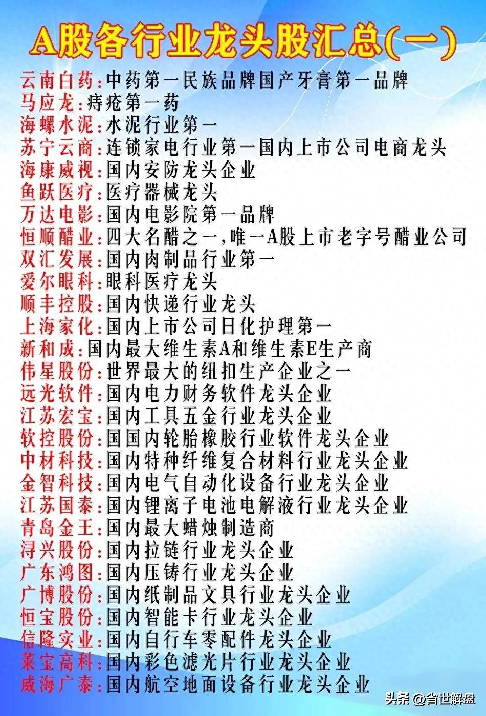 大A全行业各领域龙头汇总！中药医疗器械储能无人驾驶等