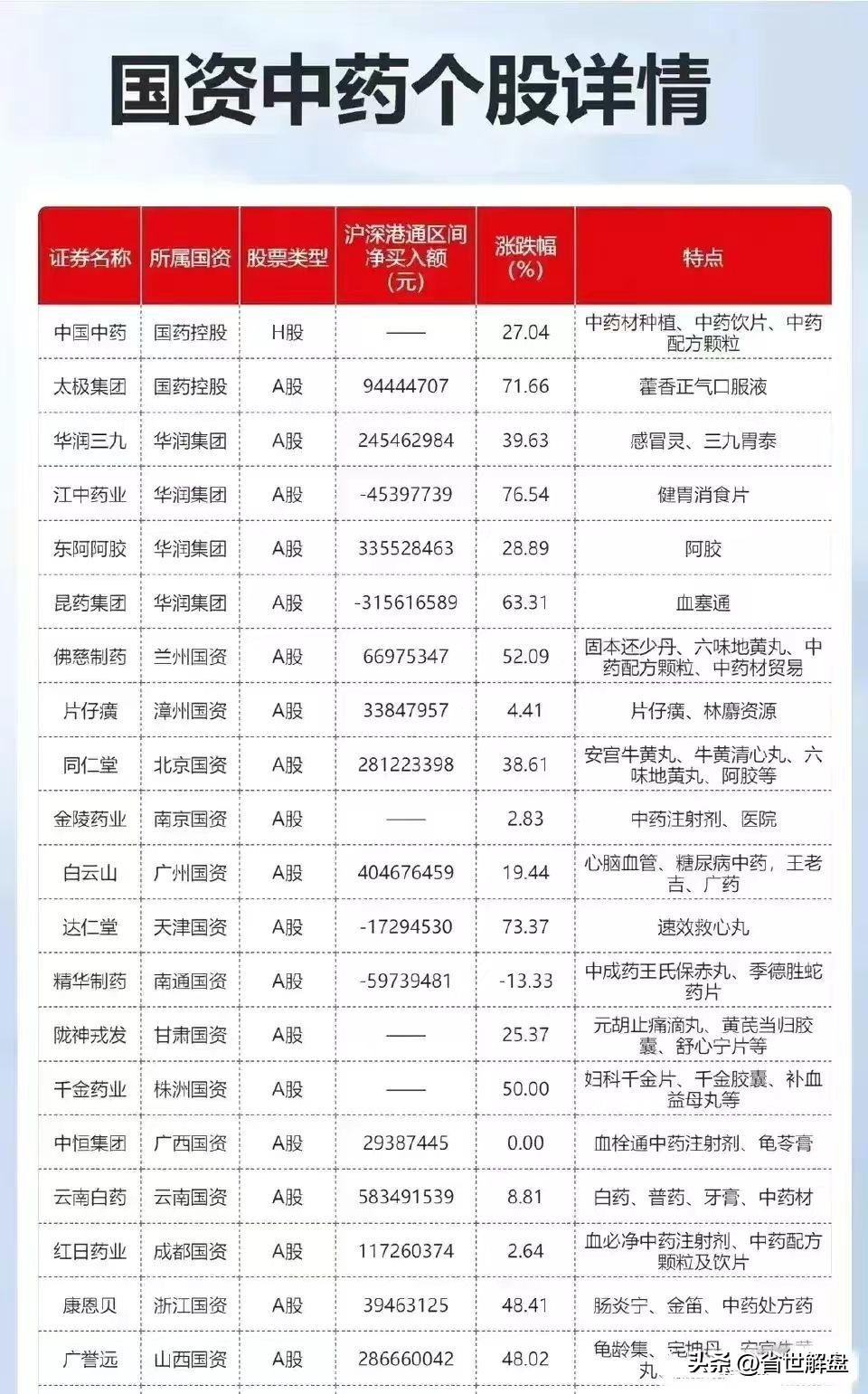 医药板块全产业链梳理！医药批发医疗数据中药等龙头汇总