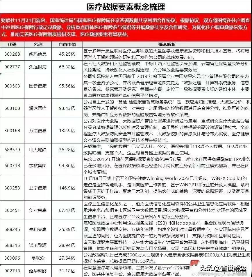 医药板块全产业链梳理！医药批发医疗数据中药等龙头汇总