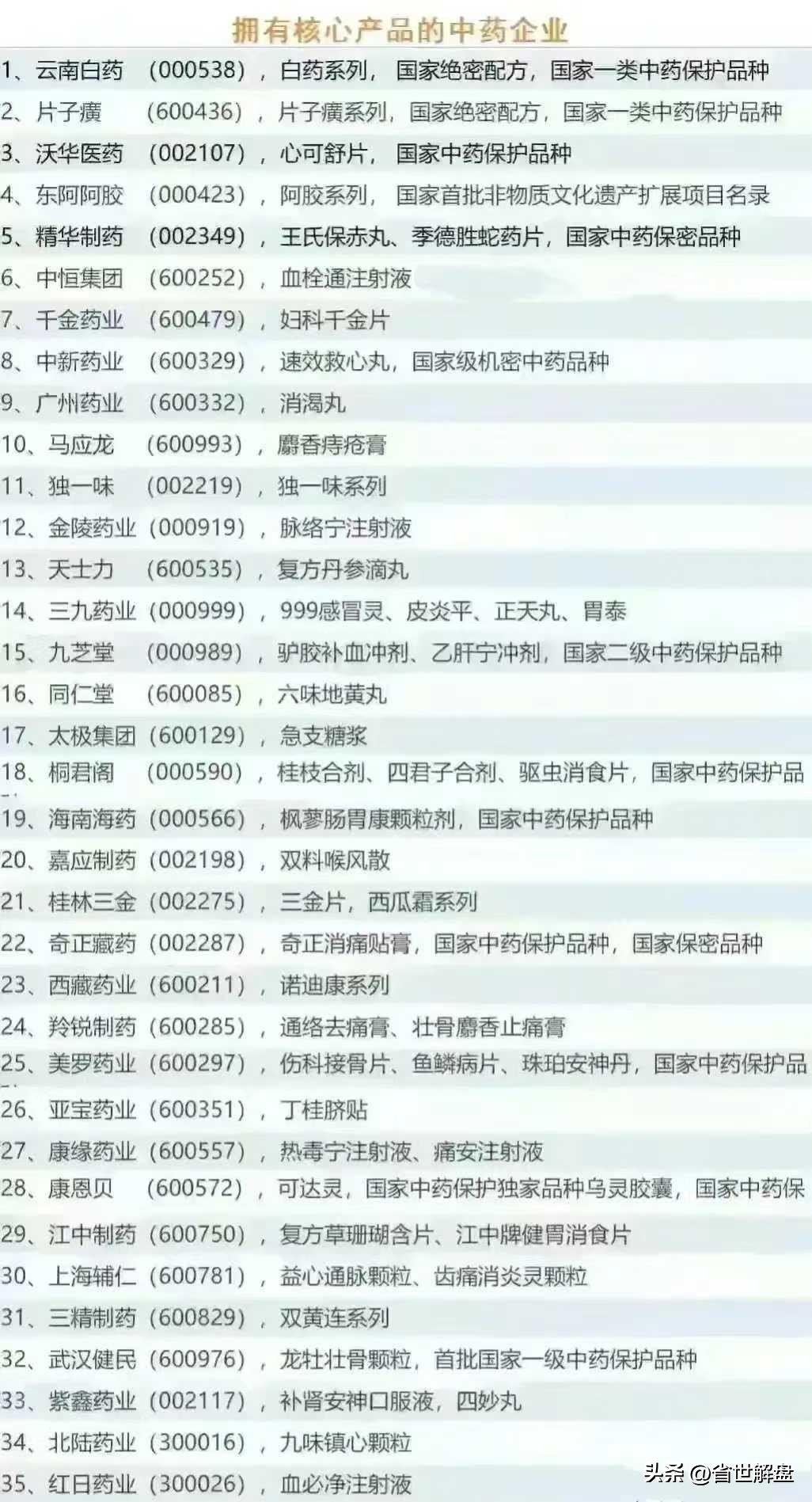 医药板块全产业链梳理！医药批发医疗数据中药等龙头汇总