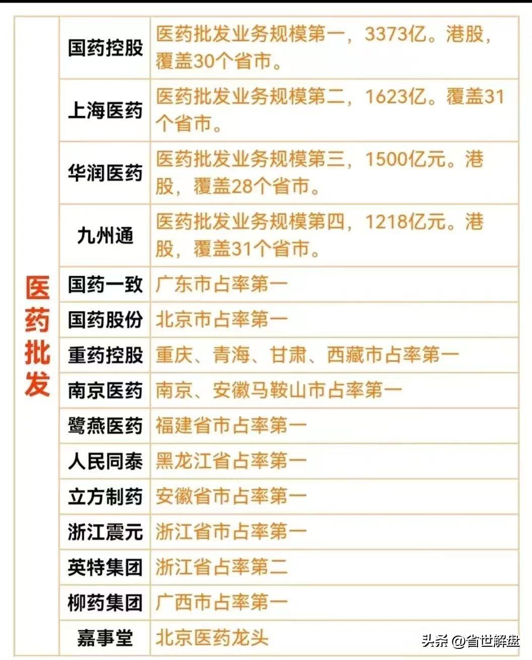 医药板块全产业链梳理！医药批发医疗数据中药等龙头汇总