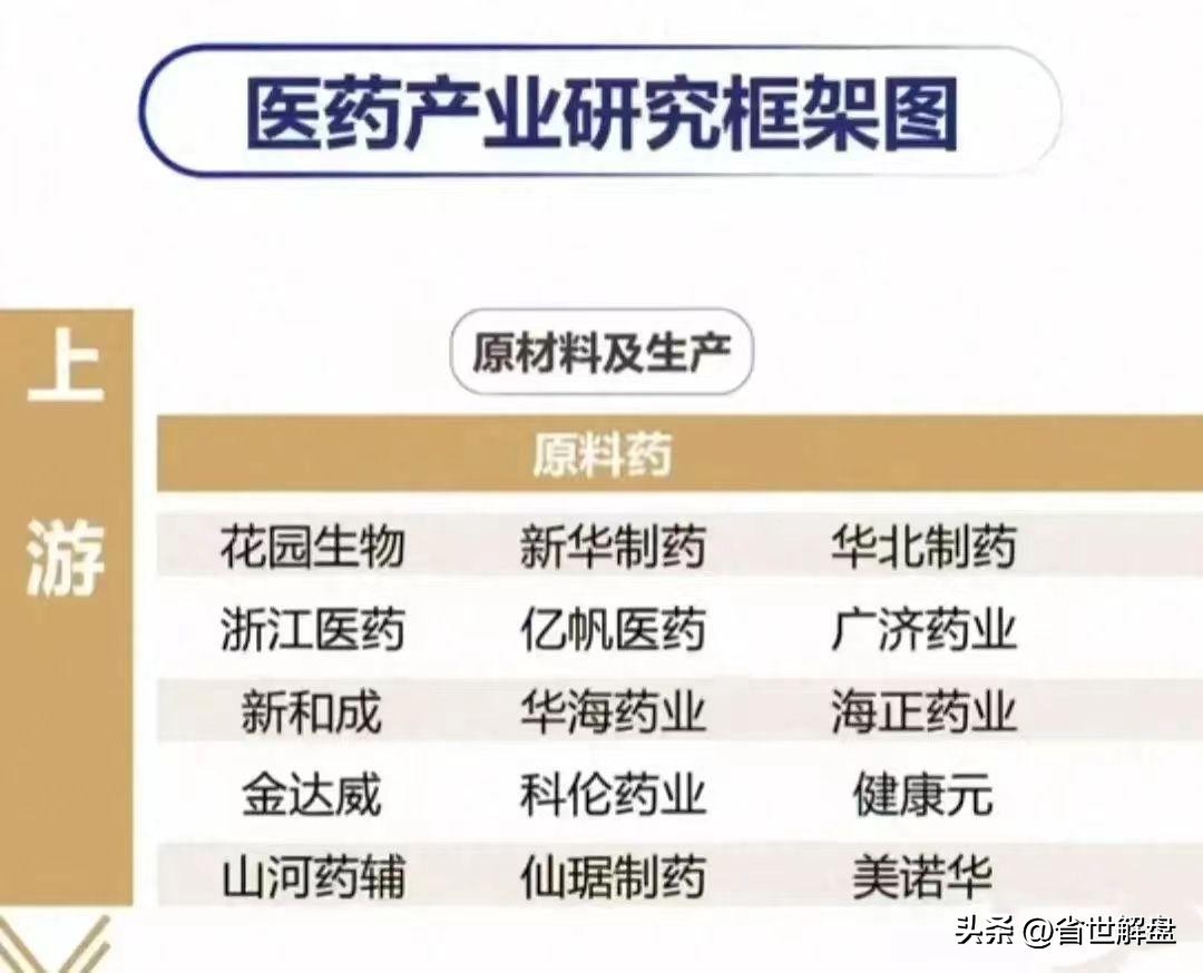 医药板块全产业链梳理！医药批发医疗数据中药等龙头汇总
