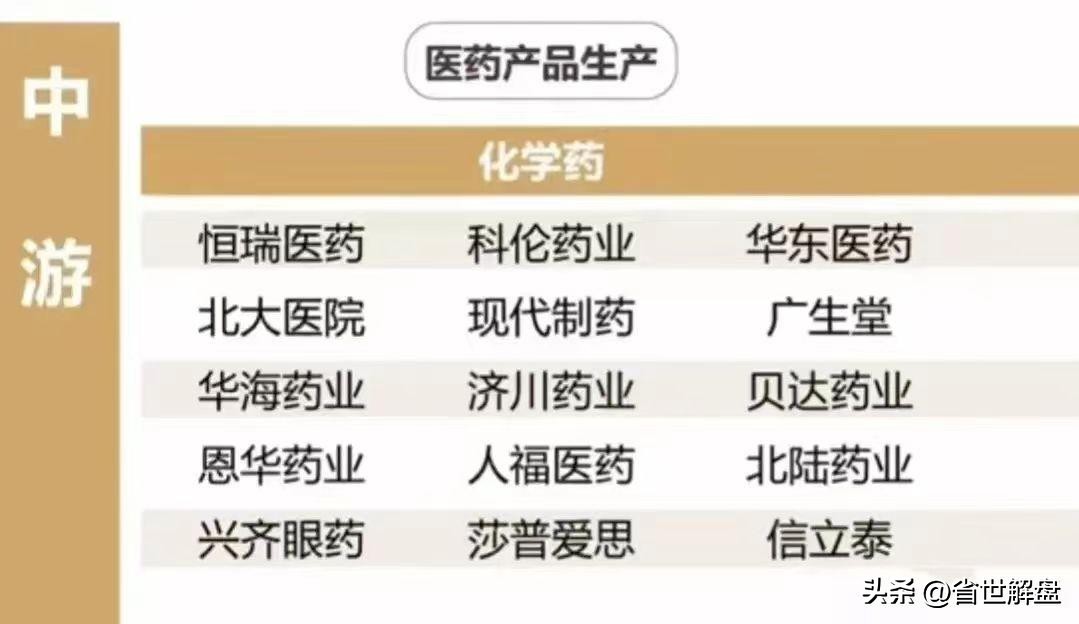 医药板块全产业链梳理！医药批发医疗数据中药等龙头汇总
