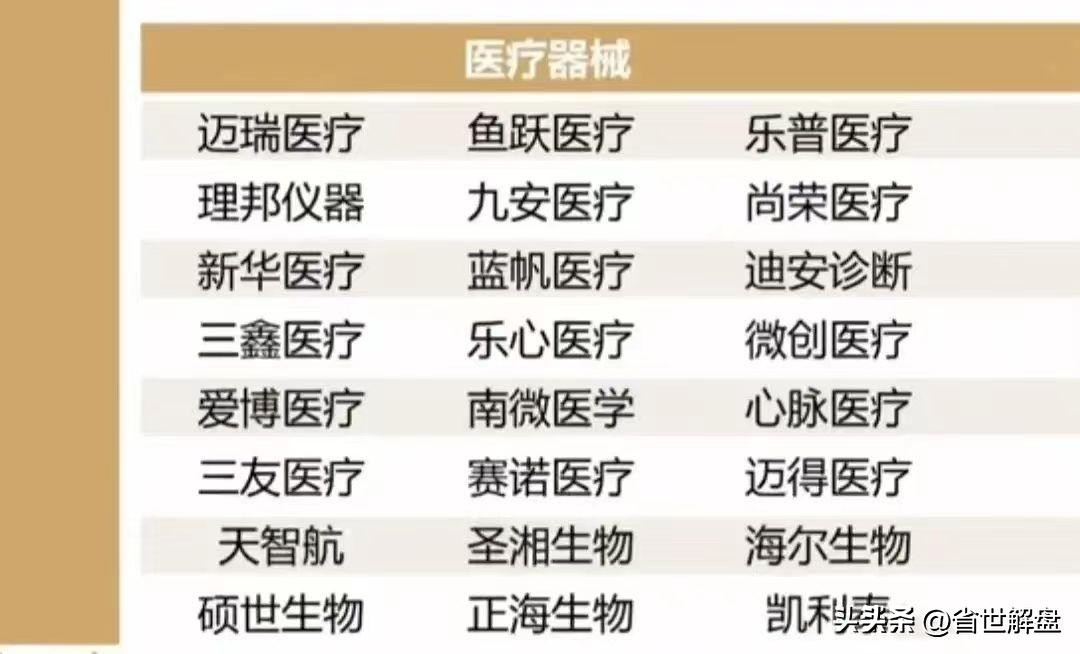 医药板块全产业链梳理！医药批发医疗数据中药等龙头汇总