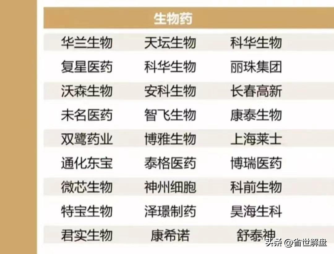 医药板块全产业链梳理！医药批发医疗数据中药等龙头汇总