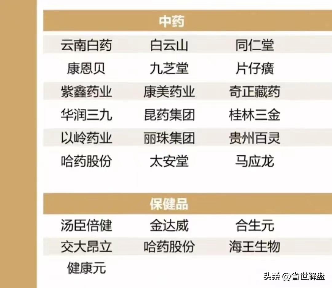 医药板块全产业链梳理！医药批发医疗数据中药等龙头汇总