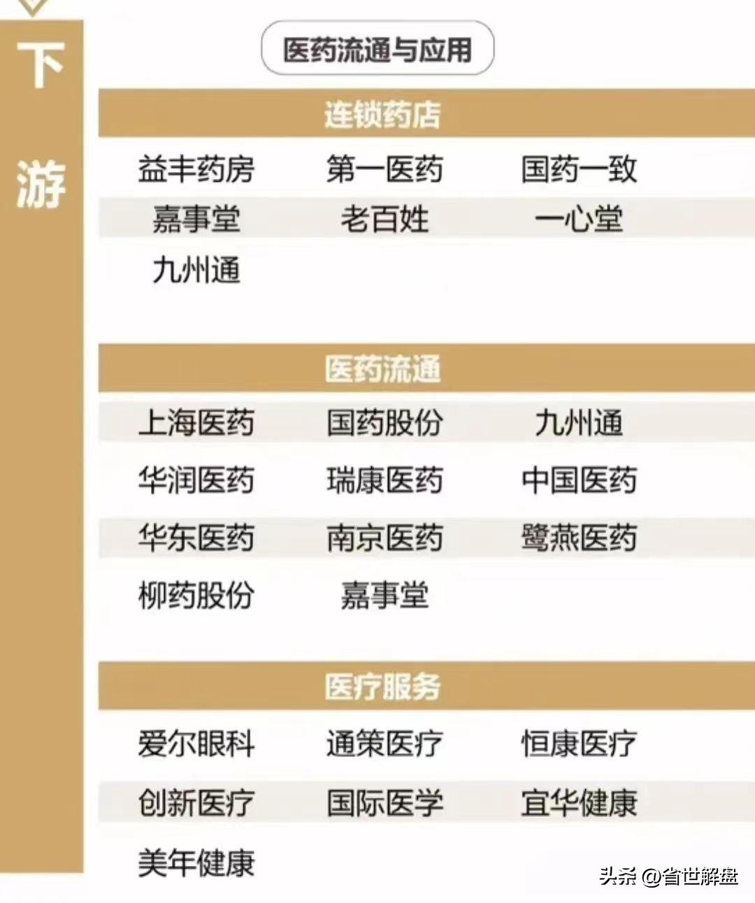 医药板块全产业链梳理！医药批发医疗数据中药等龙头汇总