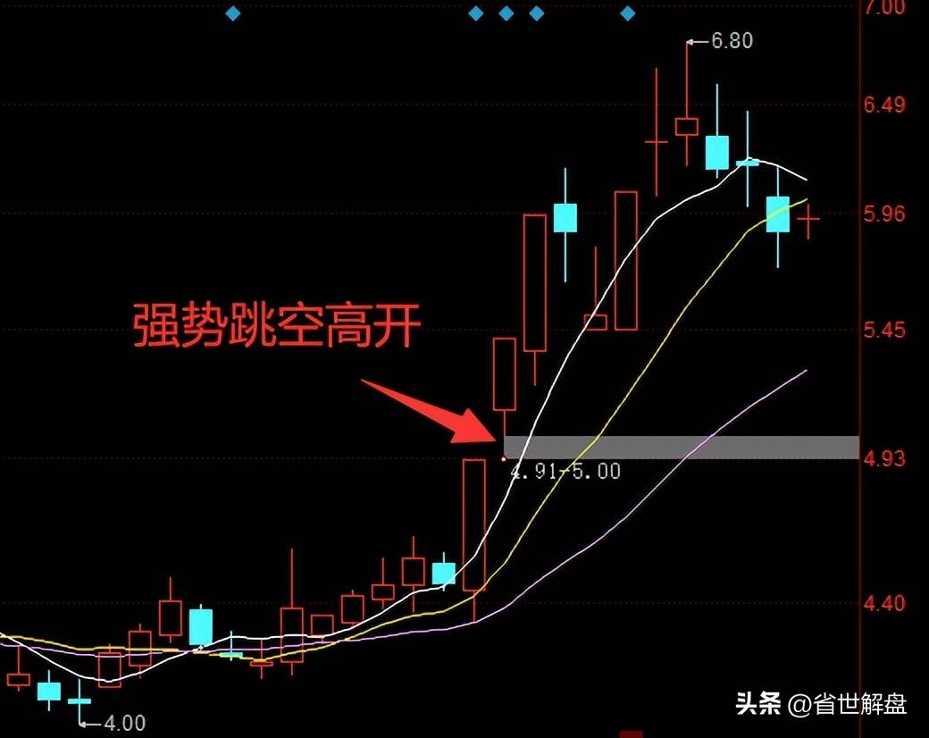 散民必修课终于有人把集合竞价的细节讲透了!我读了10遍