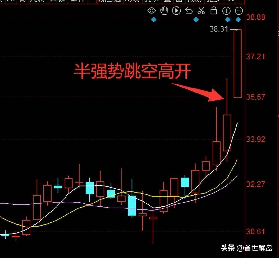 散民必修课终于有人把集合竞价的细节讲透了!我读了10遍