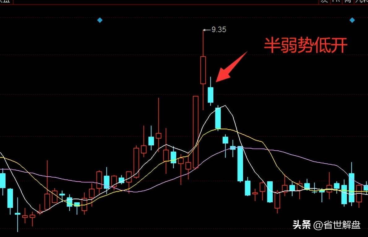 散民必修课终于有人把集合竞价的细节讲透了!我读了10遍