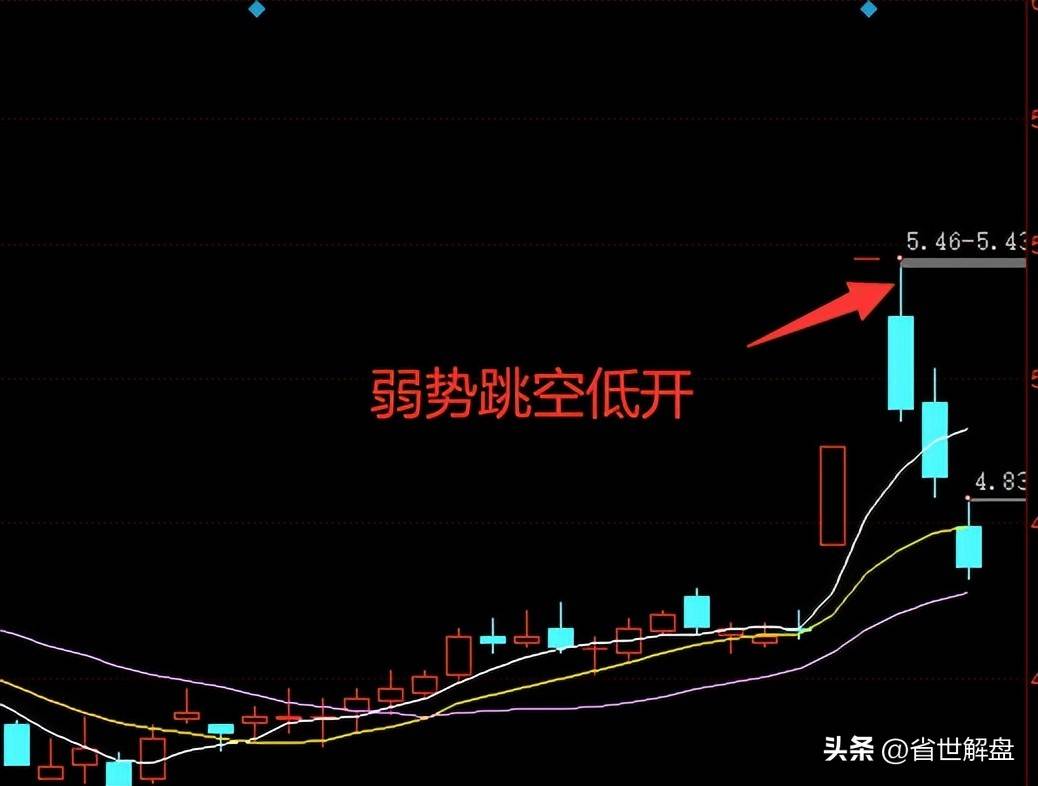 散民必修课终于有人把集合竞价的细节讲透了!我读了10遍