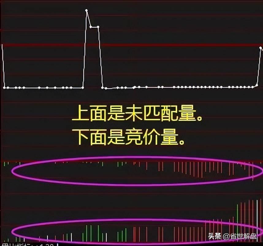 散民必修课终于有人把集合竞价的细节讲透了!我读了10遍