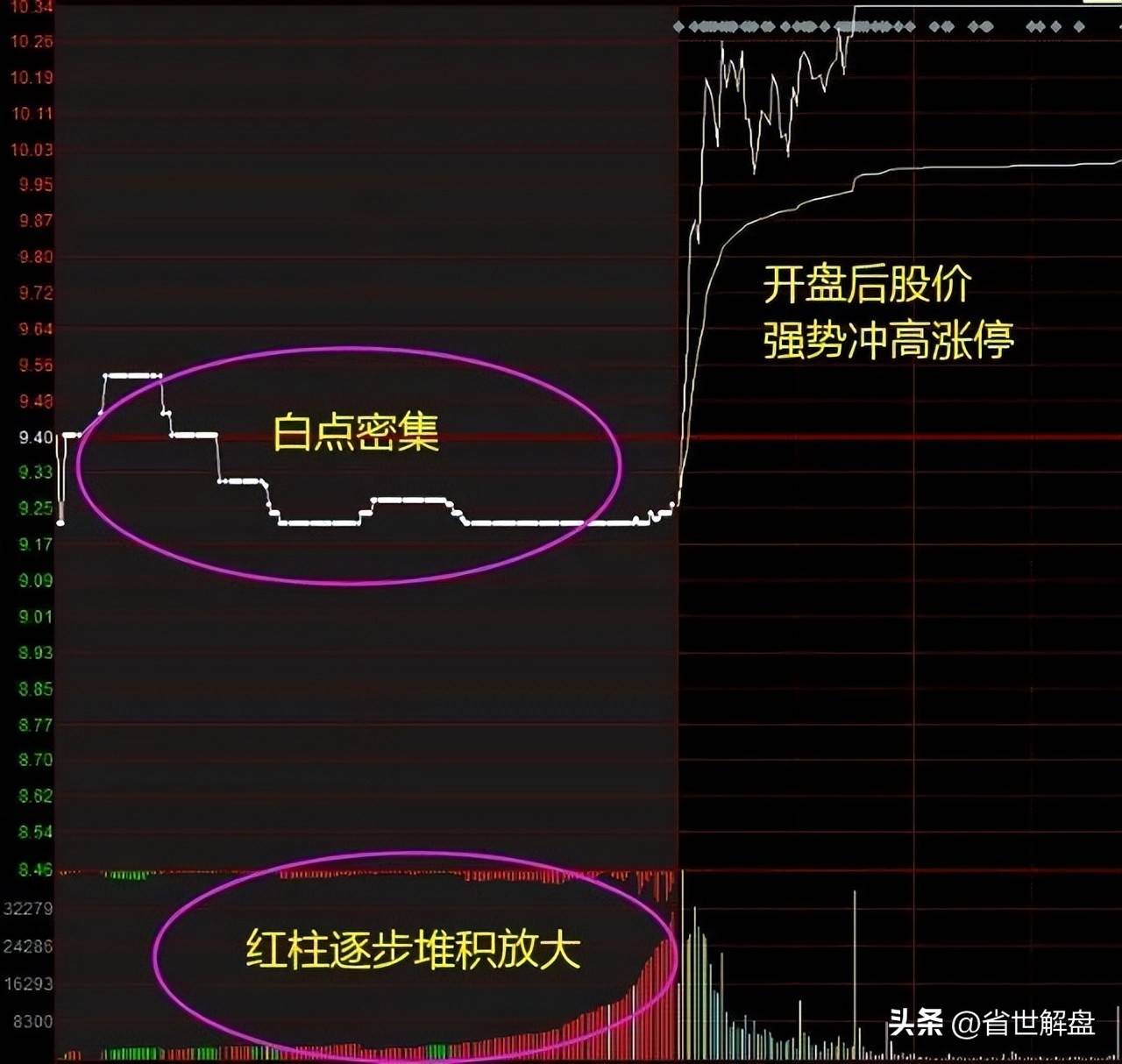 散民必修课终于有人把集合竞价的细节讲透了!我读了10遍