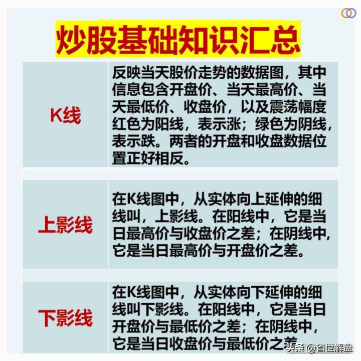 大A散户必修课专业术语汇总秒懂主力机构的话术