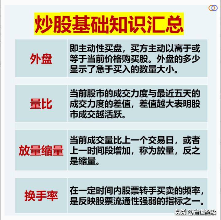 大A散户必修课专业术语汇总秒懂主力机构的话术